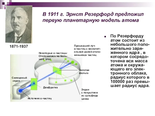 В 1911 г. Эрнст Резерфорд предложил первую планетарную модель атома По Резерфорду атом