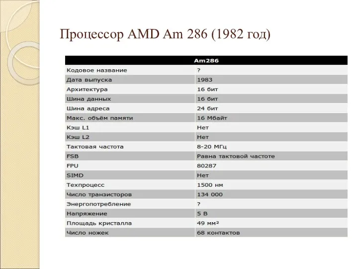 Процессор AMD Am 286 (1982 год)