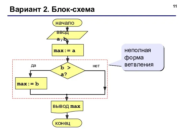 Вариант 2. Блок-схема неполная форма ветвления