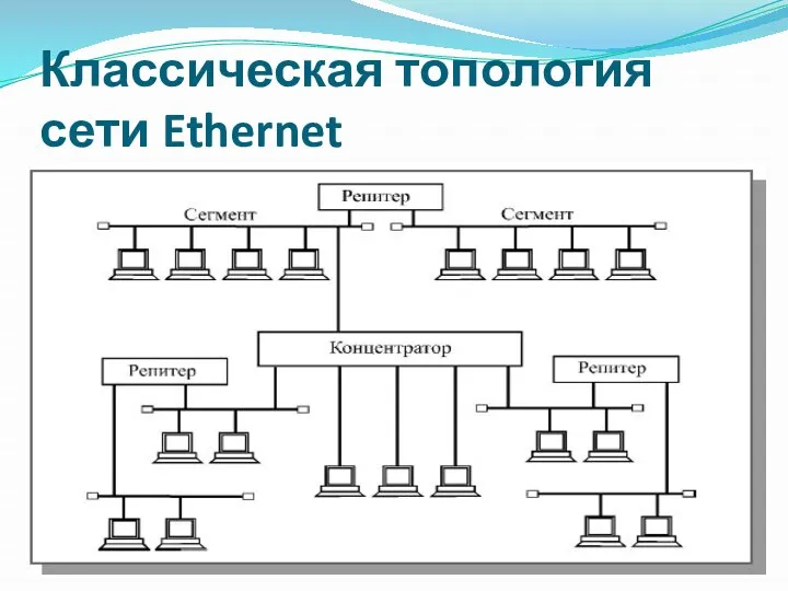 Классическая топология сети Ethernet