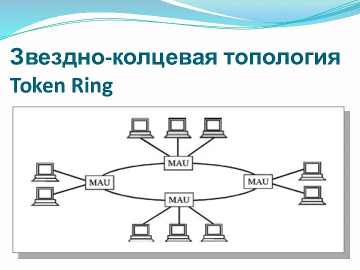 Звездно-колцевая топология Token Ring