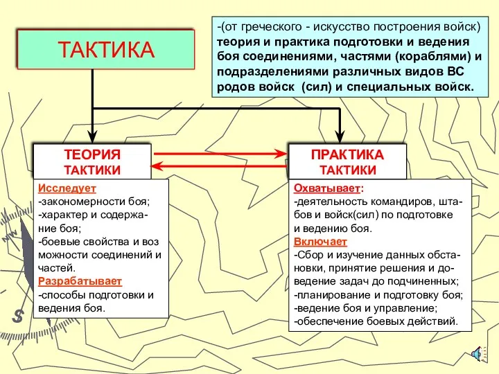 ТАКТИКА -(от греческого - искусство построения войск) теория и практика