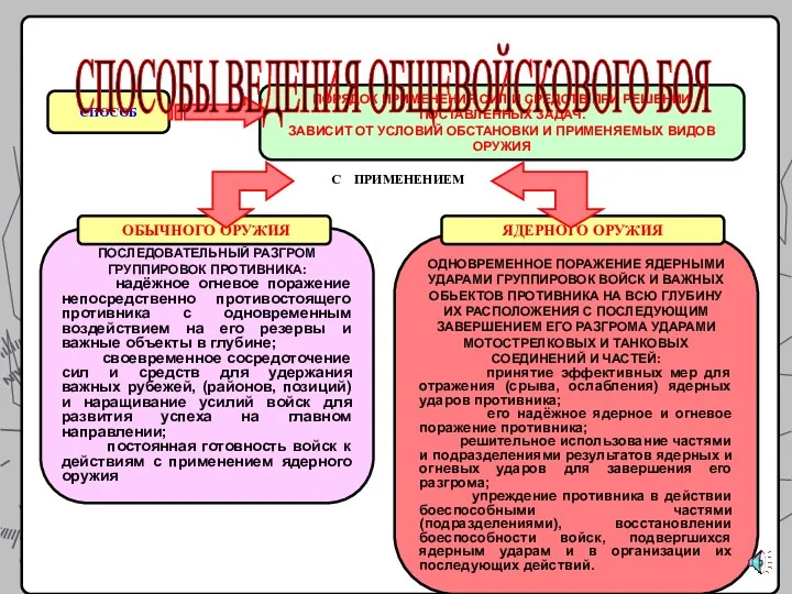 СПОСОБ ПОРЯДОК ПРИМЕНЕНИЯ СИЛ И СРЕДСТВ ПРИ РЕШЕНИИ ПОСТАВЛЕННЫХ ЗАДАЧ.