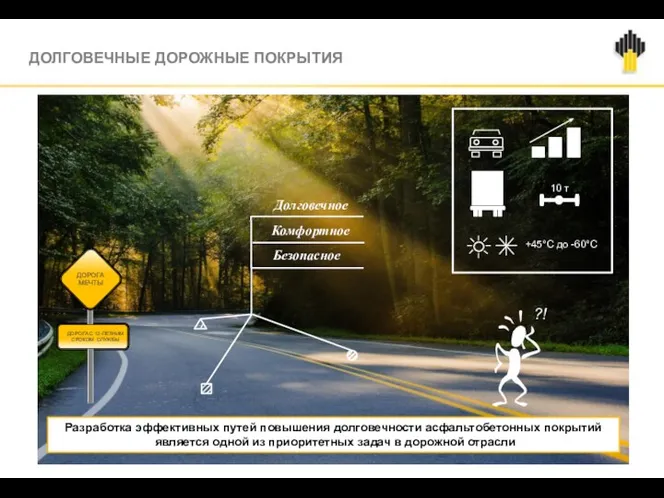 ДОЛГОВЕЧНЫЕ ДОРОЖНЫЕ ПОКРЫТИЯ Разработка эффективных путей повышения долговечности асфальтобетонных покрытий