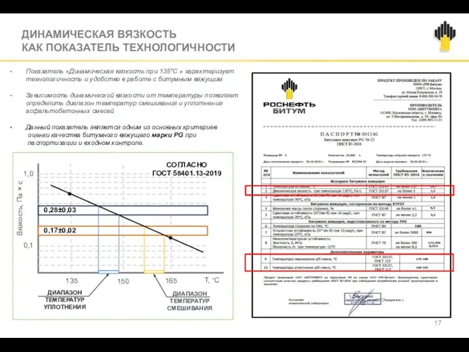 ДИНАМИЧЕСКАЯ ВЯЗКОСТЬ КАК ПОКАЗАТЕЛЬ ТЕХНОЛОГИЧНОСТИ 135 150 165 Т, ◦С