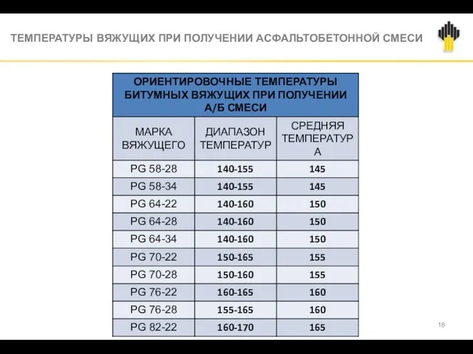 ТЕМПЕРАТУРЫ ВЯЖУЩИХ ПРИ ПОЛУЧЕНИИ АСФАЛЬТОБЕТОННОЙ СМЕСИ