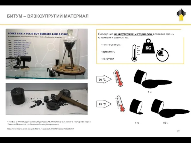 БИТУМ – ВЯЗКОУПРУГИЙ МАТЕРИАЛ * - ОПЫТ С КАПАЮЩЕЙ СМОЛОЙ