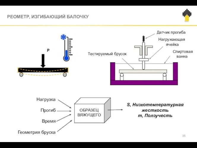 Спиртовая ванна Датчик прогиба Нагружающая ячейка Тестируемый брусок РЕОМЕТР, ИЗГИБАЮЩИЙ