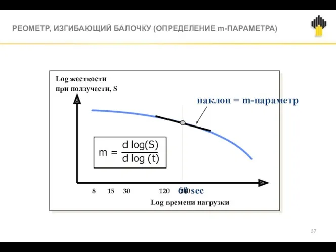 РЕОМЕТР, ИЗГИБАЮЩИЙ БАЛОЧКУ (ОПРЕДЕЛЕНИЕ m-ПАРАМЕТРА)