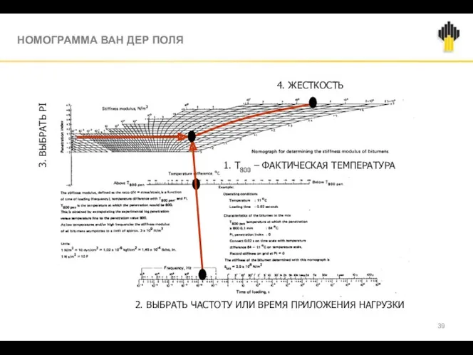 2. ВЫБРАТЬ ЧАСТОТУ ИЛИ ВРЕМЯ ПРИЛОЖЕНИЯ НАГРУЗКИ НОМОГРАММА ВАН ДЕР ПОЛЯ