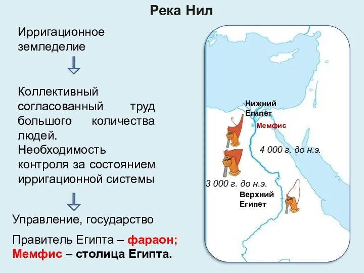 Управление, государство Нижний Египет Верхний Египет Мемфис 3 000 г.