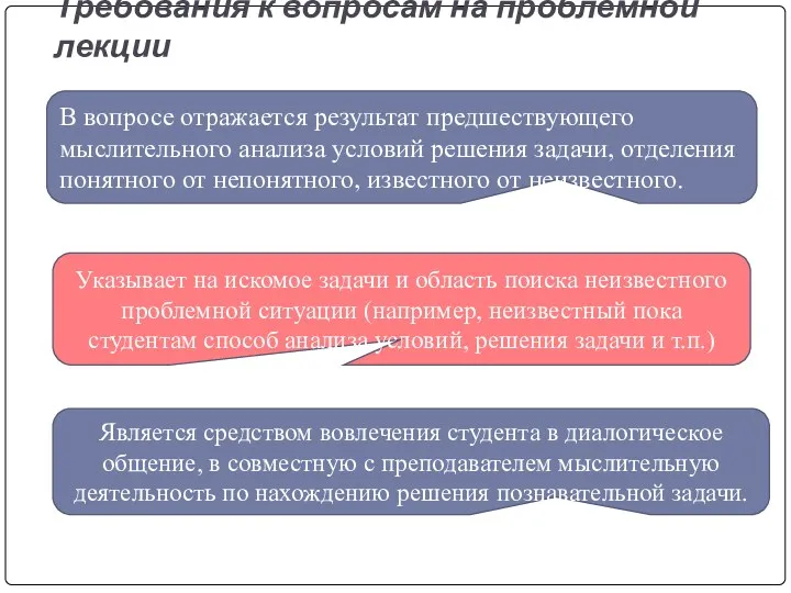 Требования к вопросам на проблемной лекции В вопросе отражается результат