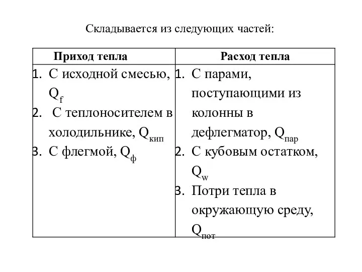 Складывается из следующих частей: