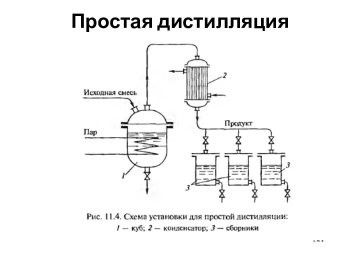 Простая дистилляция