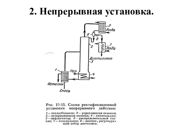 2. Непрерывная установка.