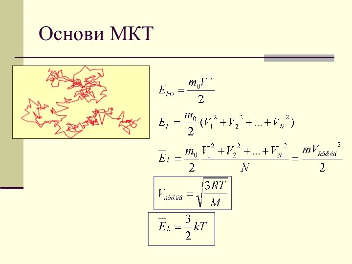 Основи МКТ