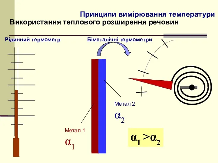 Принципи вимірювання температури Використання теплового розширення речовин Рідинний термометр Біметалічні