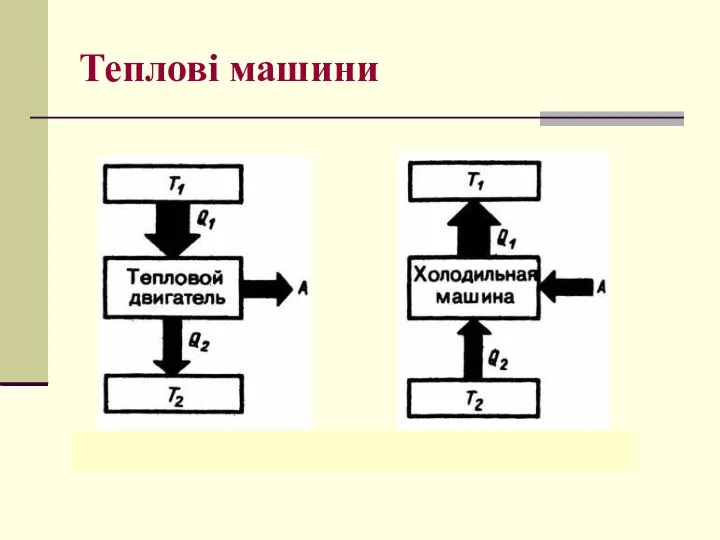 Теплові машини