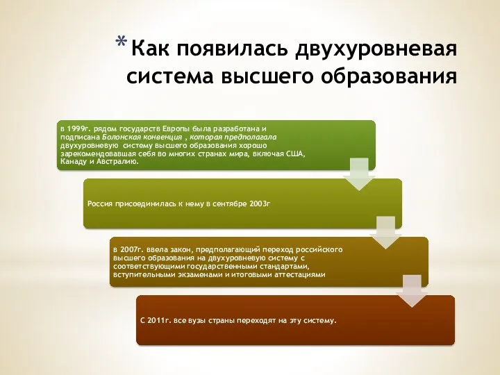 Как появилась двухуровневая система высшего образования