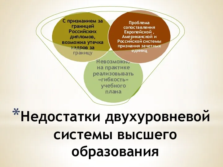 Недостатки двухуровневой системы высшего образования