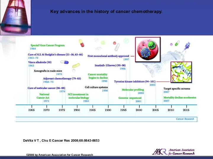 Key advances in the history of cancer chemotherapy. DeVita V