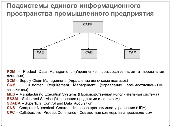 Подсистемы единого информационного пространства промышленного предприятия PDM – Product Data Management (Управление производственными