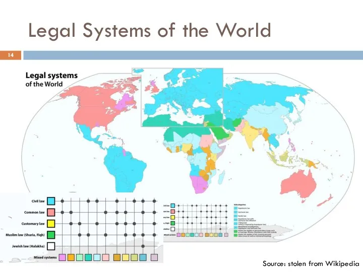 Legal Systems of the World Source: stolen from Wikipedia