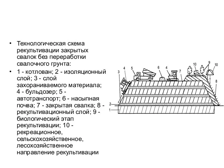 Технологическая схема рекультивации закрытых свалок без переработки свалочного грунта: 1