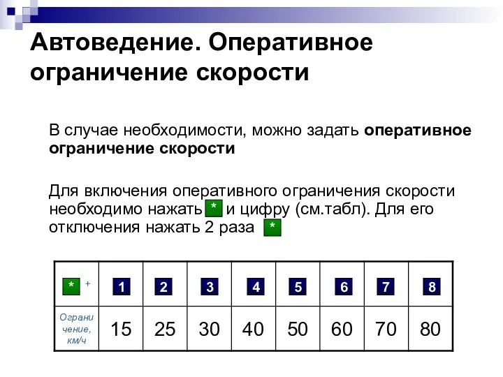 Автоведение. Оперативное ограничение скорости В случае необходимости, можно задать оперативное