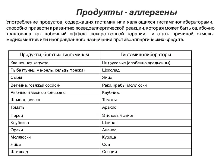 Продукты - аллергены Употребление продуктов, содержащих гистамин или являющихся гистаминолибераторами,