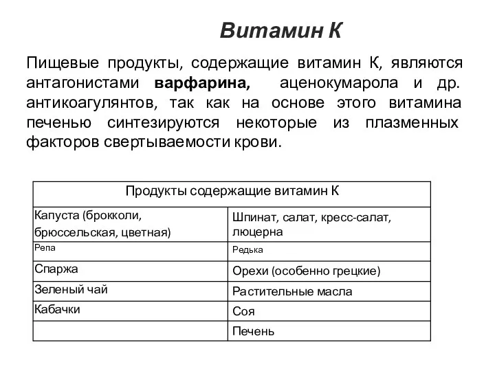 Витамин К Пищевые продукты, содержащие витамин К, являются антагонистами варфарина,