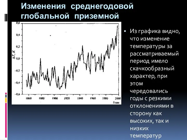 Изменения среднегодовой глобальной приземной температуры воздуха Из графика видно, что изменение температуры за