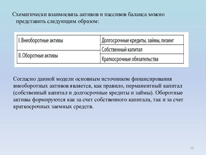 Схематически взаимосвязь активов и пассивов баланса можно представить следующим образом: