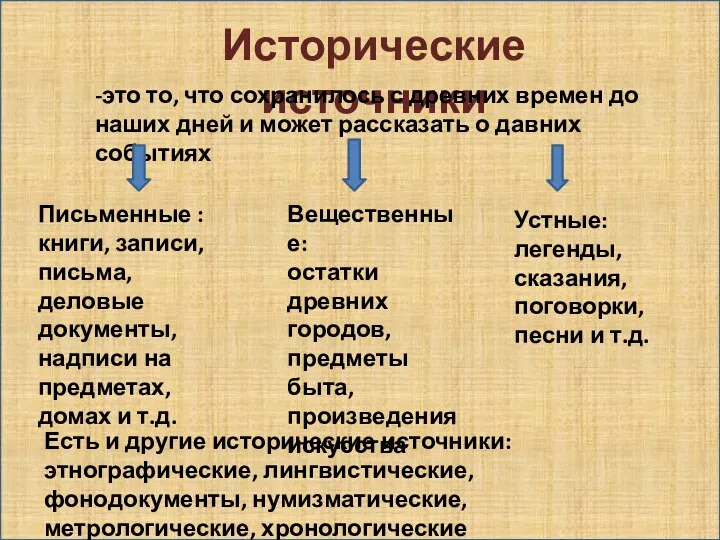 Исторические источники -это то, что сохранилось с древних времен до