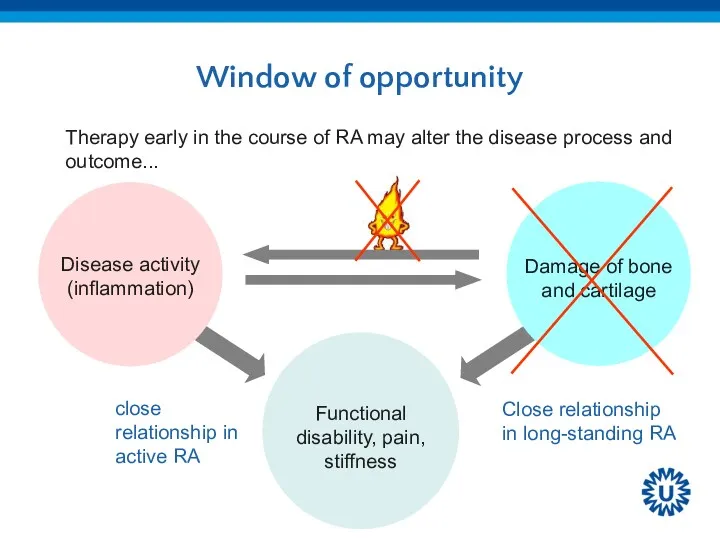 Window of opportunity close relationship in active RA Therapy early in the course