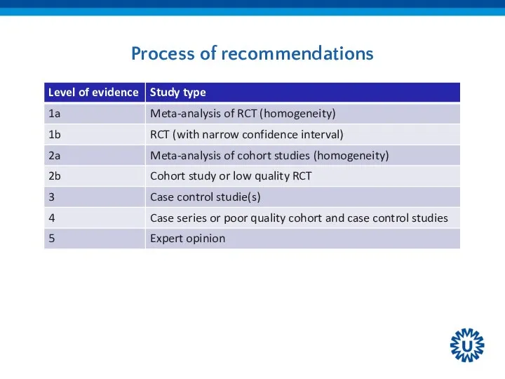 Process of recommendations