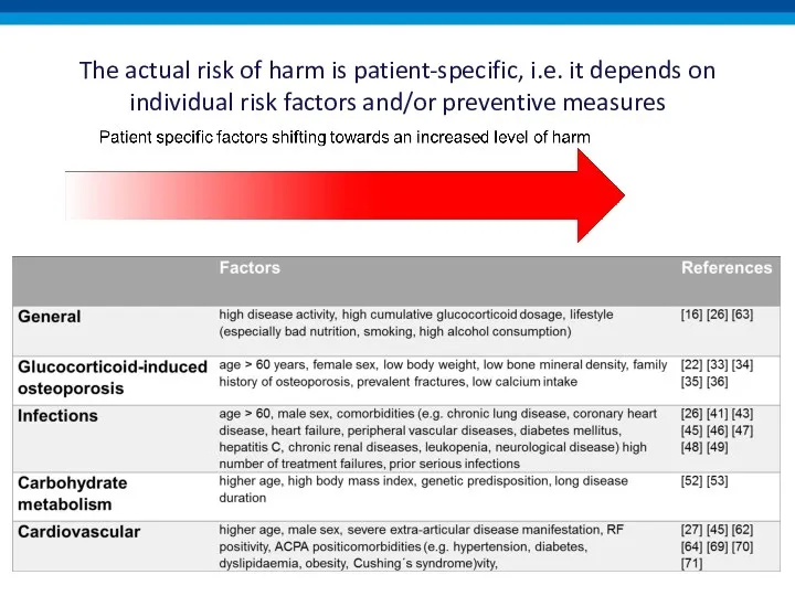 The actual risk of harm is patient-specific, i.e. it depends