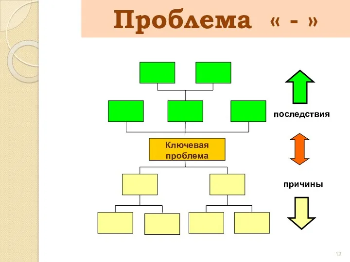 Проблема « - »