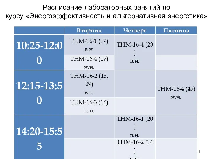 Расписание лабораторных занятий по курсу «Энергоэффективность и альтернативная энергетика»