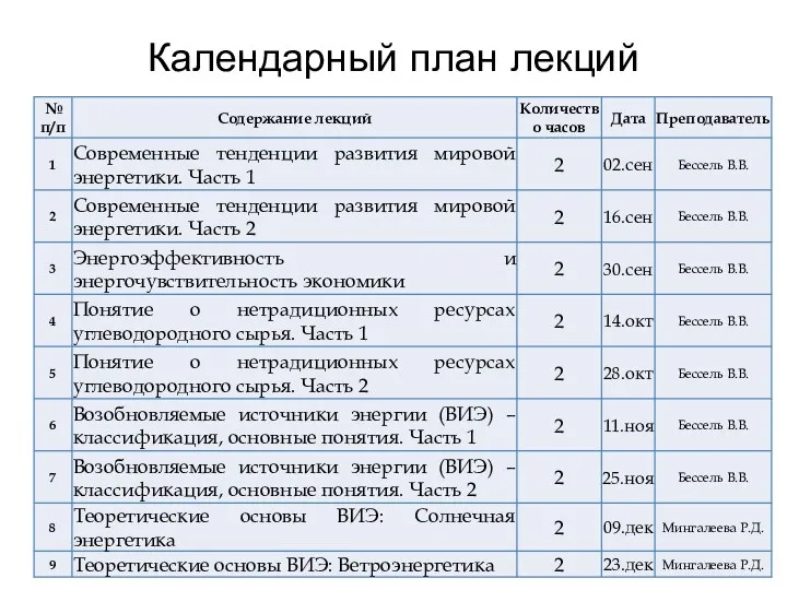 Календарный план лекций