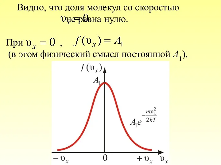 Видно, что доля молекул со скоростью не равна нулю. При