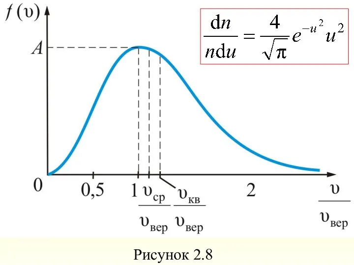 Рисунок 2.8