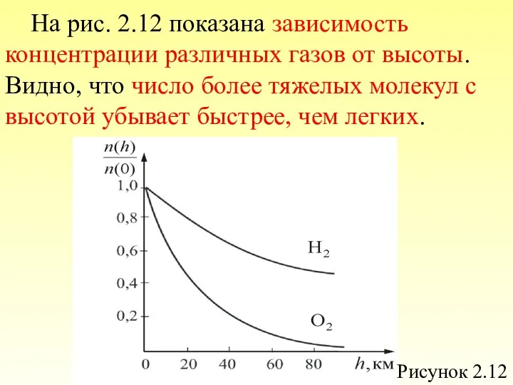 На рис. 2.12 показана зависимость концентрации различных газов от высоты.