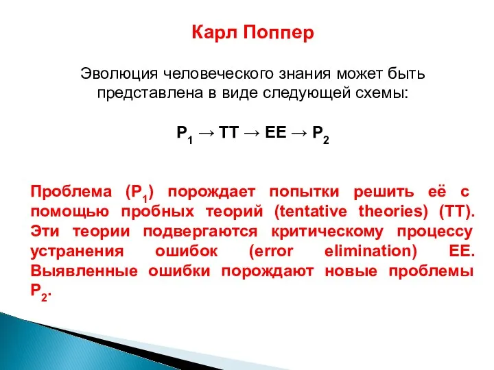 Карл Поппер Эволюция человеческого знания может быть представлена в виде