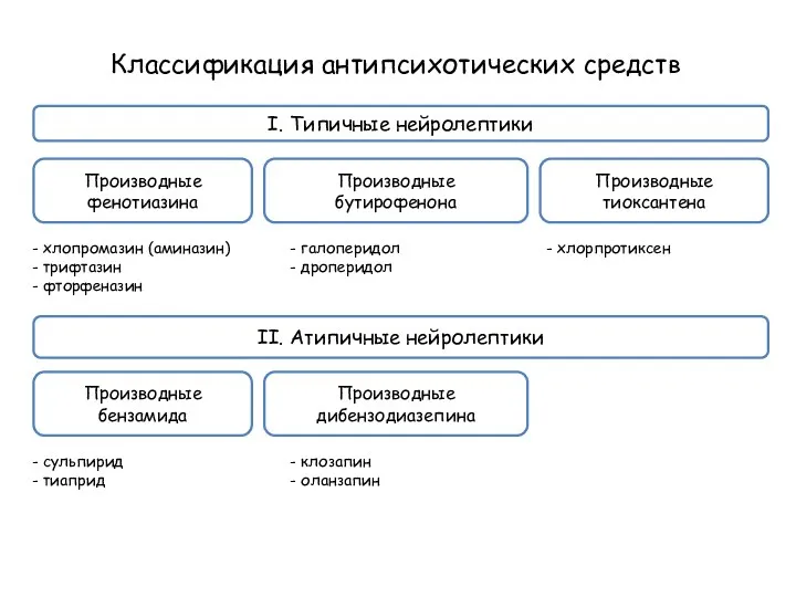 I. Типичные нейролептики Классификация антипсихотических средств - хлопромазин (аминазин) - трифтазин - фторфеназин