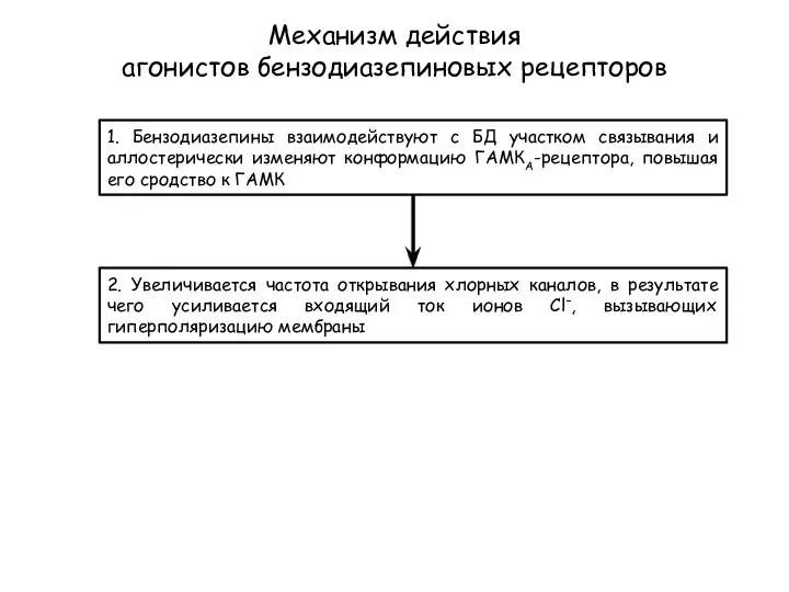 Механизм действия агонистов бензодиазепиновых рецепторов 1. Бензодиазепины взаимодействуют с БД участком связывания и