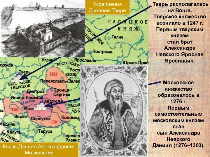 Тверь располагалась на Волге. Тверское княжество возникло в 1247 г.