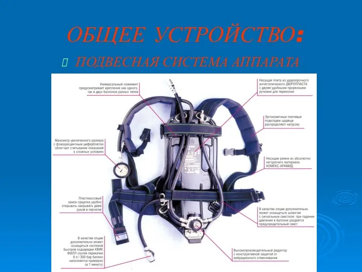 ОБЩЕЕ УСТРОЙСТВО: ПОДВЕСНАЯ СИСТЕМА АППАРАТА