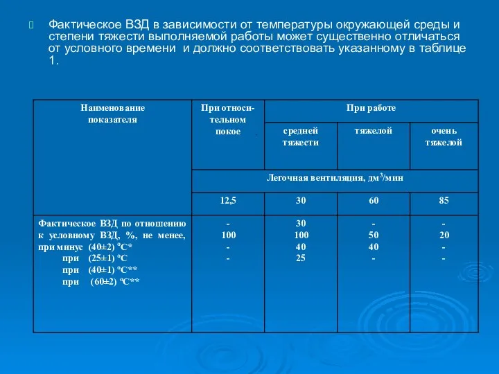 Фактическое ВЗД в зависимости от температуры окружающей среды и степени