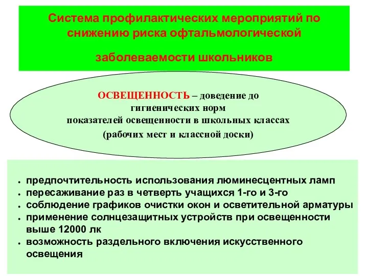 Система профилактических мероприятий по снижению риска офтальмологической заболеваемости школьников ОСВЕЩЕННОСТЬ